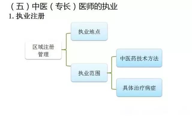 厨房设计安装 第312页