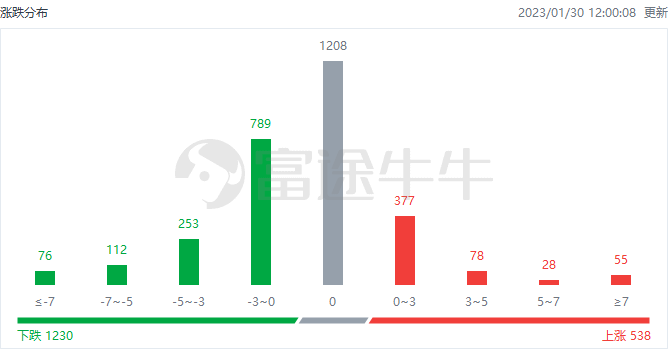 ＂4949澳门彩开奖结果＂的：新式数据解释设想_先锋实践版4.24