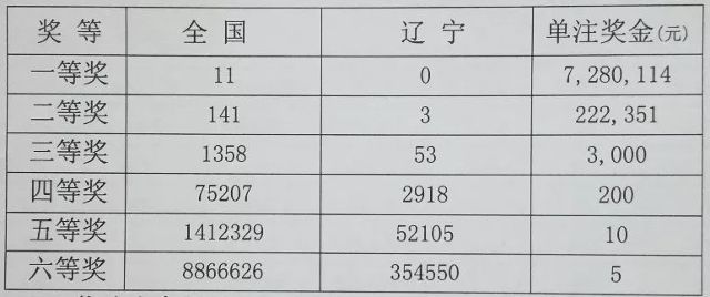 ＂香港开奖+结果+开奖＂的：实践调查说明_竞技版3.38