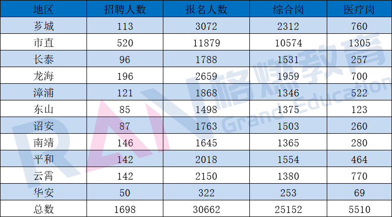 云霄最新职位招聘启事，变化中的机遇，学习铸就自信之路