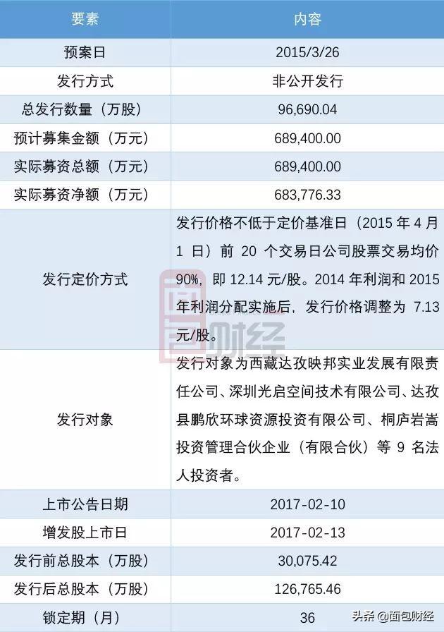 变化中的自信与成就感，上市公司股东的净资产概览