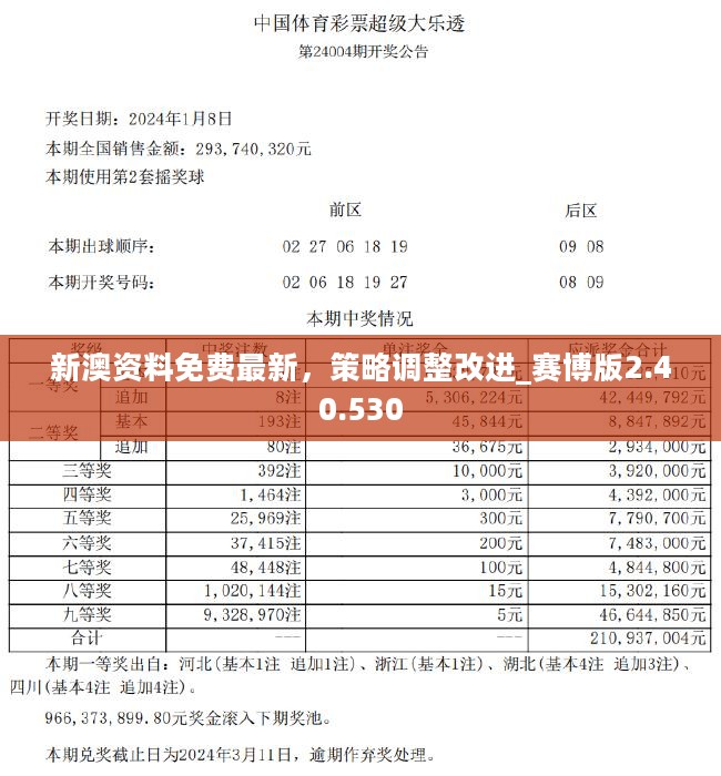 ＂2004新澳正版资料最新更新＂的：策略优化计划_实验版3.81