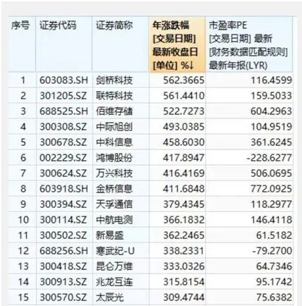 ＂2024澳门天天彩期期精准＂的：数据整合解析计划_颠覆版6.83