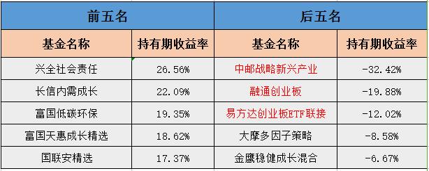 基金行情最新动态，全面解析基金走势与投资建议的完整步骤指南