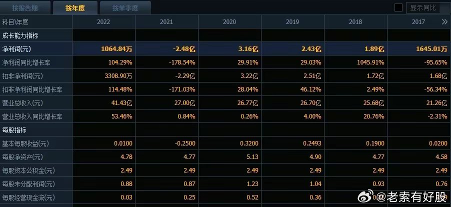 ＂澳门铁盘算盘十码＂的：数据整合解析计划_车载版9.20