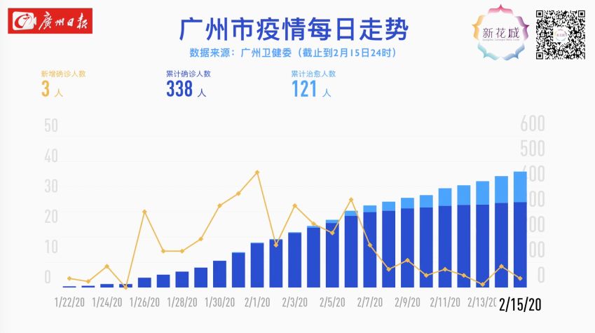 广州最新疫情动态与巷弄深处的神秘美食探索