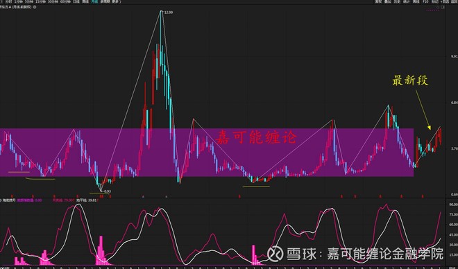 股市行情分析，000725走势探讨