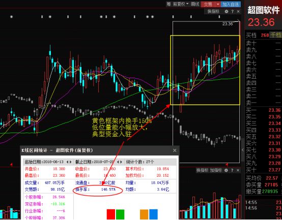 小白投资日常趣事，探索股票的入门与投资策略