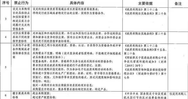 武宁最新招标资讯，机遇与挑战并存，自信与成就感的源泉
