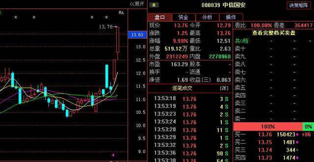 掌握变化，学习成就，深度解析000839行情