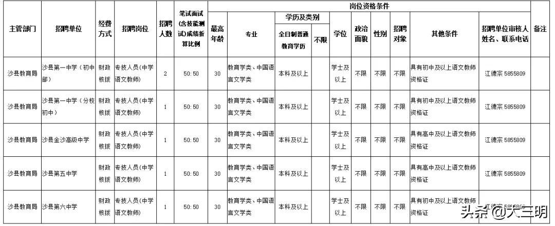 三明最新招聘信息汇总