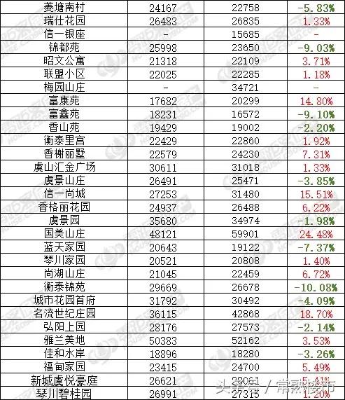 常熟房价动态与隐秘宝藏