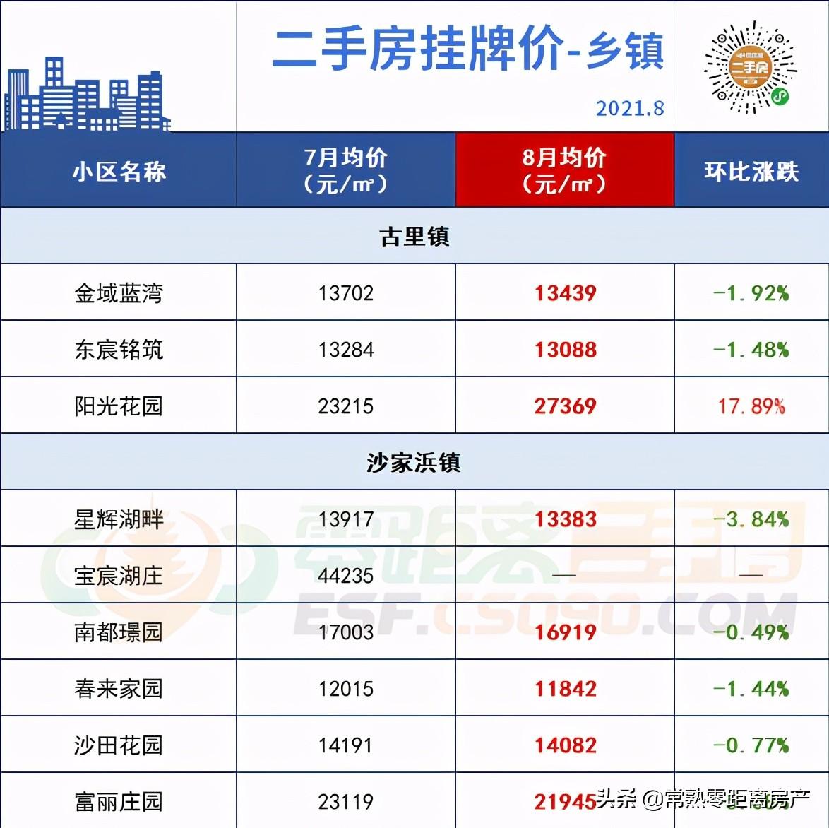 常熟的隐秘宝藏