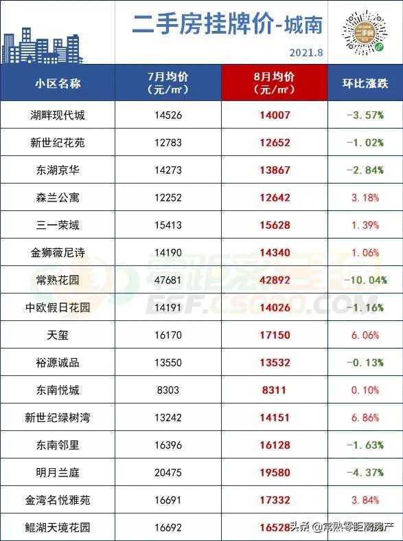 探索常熟的隐秘宝藏