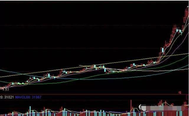 股票均线设置详解，方法与技巧全解析