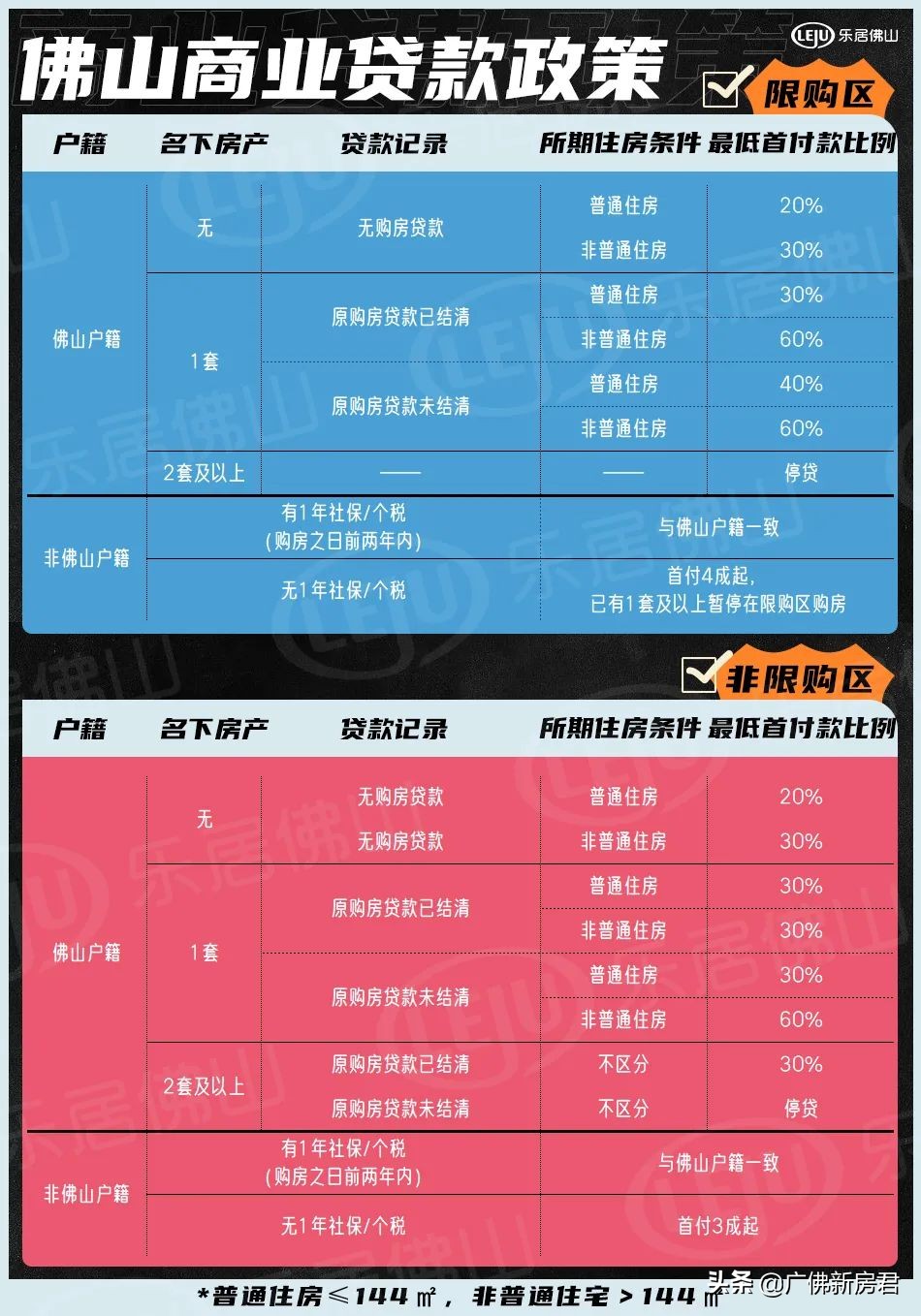 佛山上牌最新政策解读