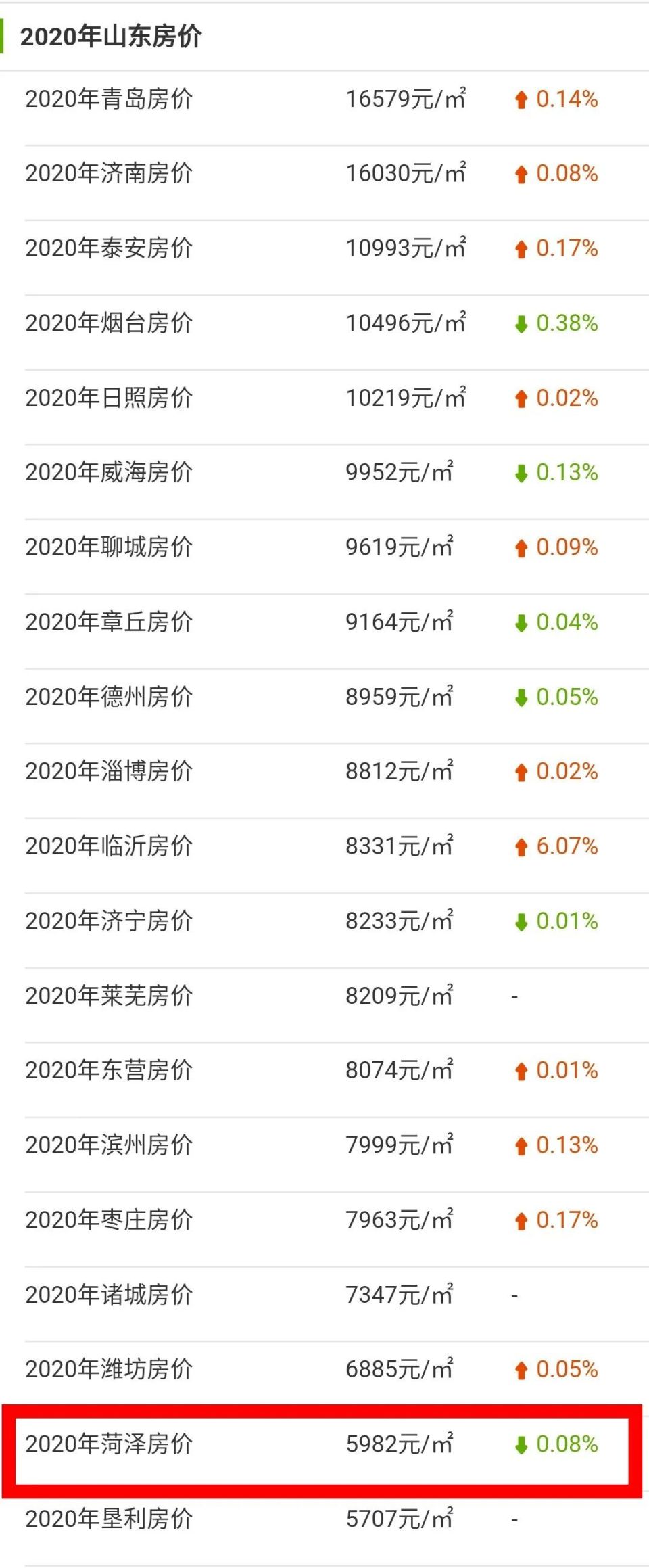 菏泽市房价最新动态，查询与理解指南
