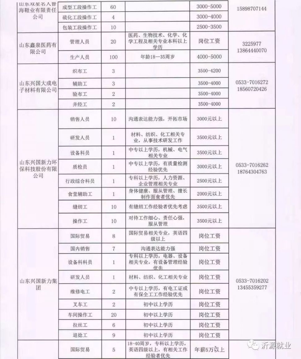 莒南县最新招工信息，探寻招工之旅的奥秘与机遇