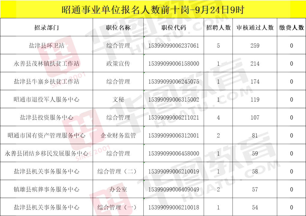 昭通驾驶员最新招聘，启程职业新选择的起点