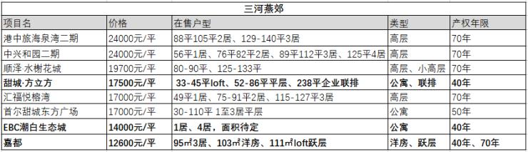 🌟燕郊港中旅最新动态揭秘🌟