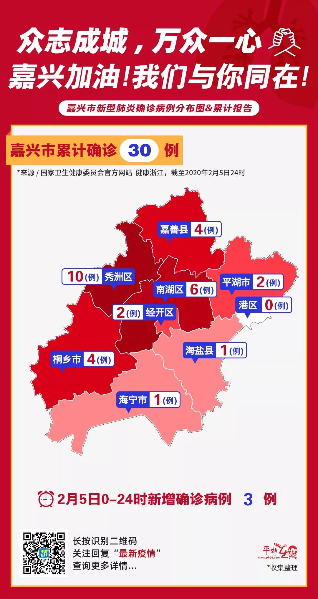 嘉兴疫情最新动态论述
