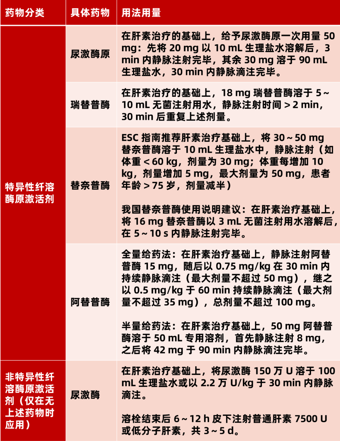 前沿科技动态揭秘，最新溶栓药进展概览