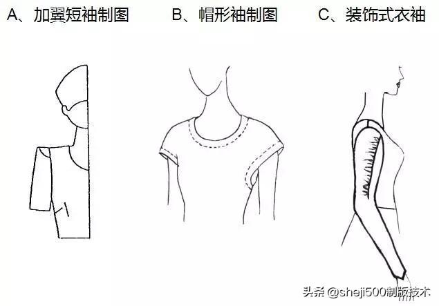 排烟系统 第22页