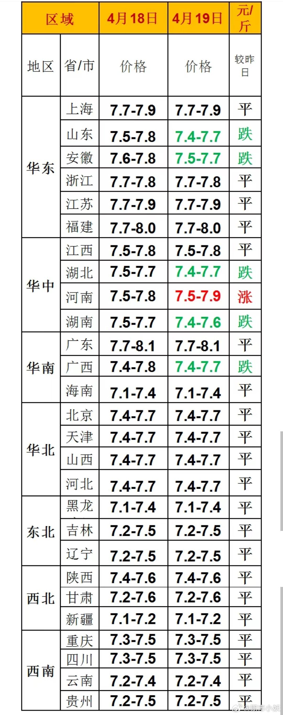 科技重塑畜牧业，体验未来活羊价新时代