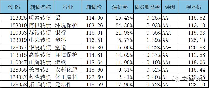 转债赎回最新动态，投资者必看！赎回信息一览无余！