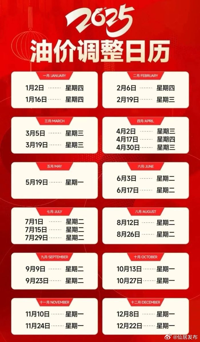 科技引领未来油价智能预测时代，最新油价预测报告出炉