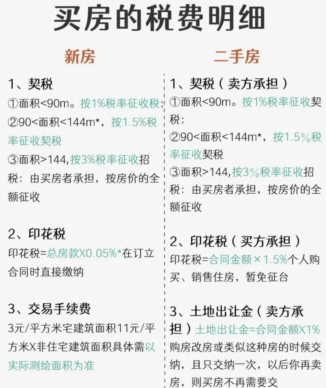 购房最新税费详解，背景、影响及地位分析