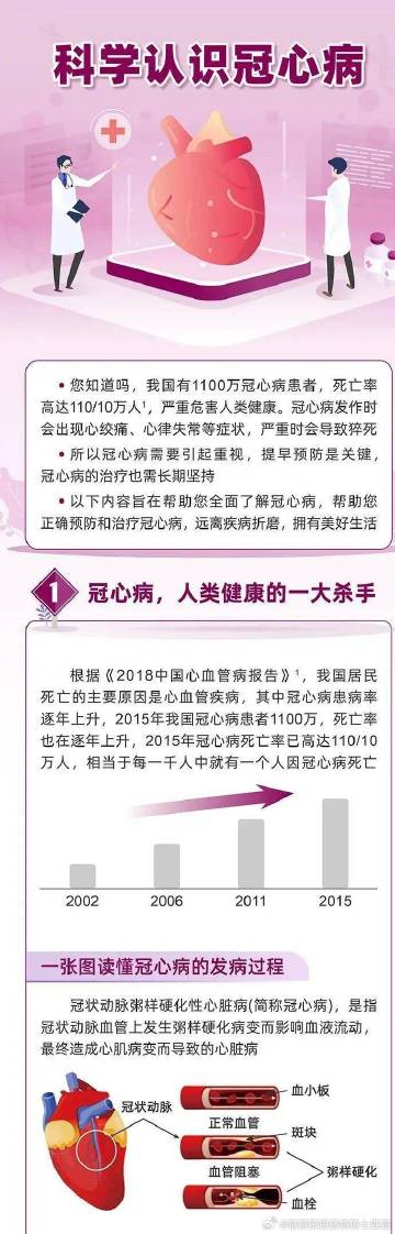 小巷深处的特色小店探秘，冠心病最新治疗资讯大揭秘
