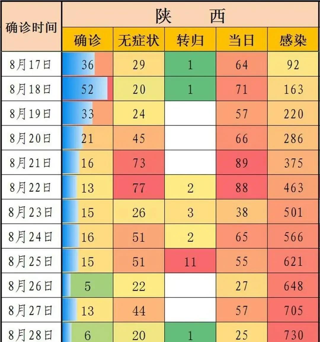 陕西最新疫情，理解、应对与科普同步进行