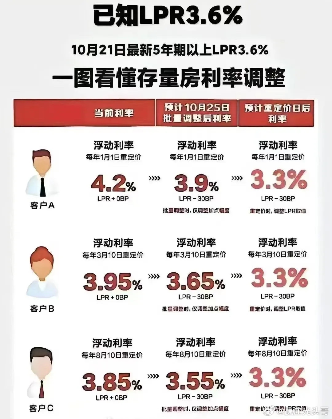 智能利率管理APP引领生活新篇章，最新利率未变，科技赋能生活新体验