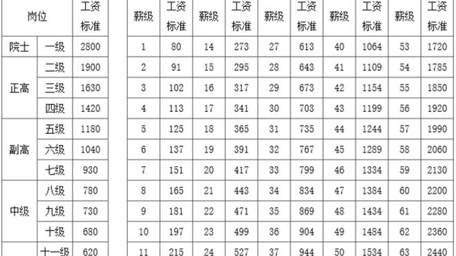 职场小达人探索最新薪级表的奇妙一天