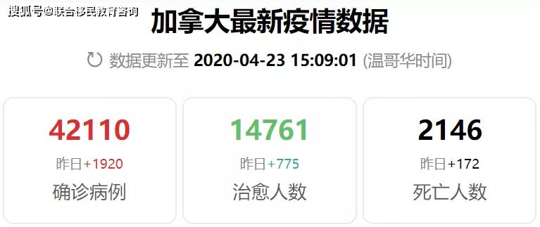 加那大最新疫情动态更新📢🌸