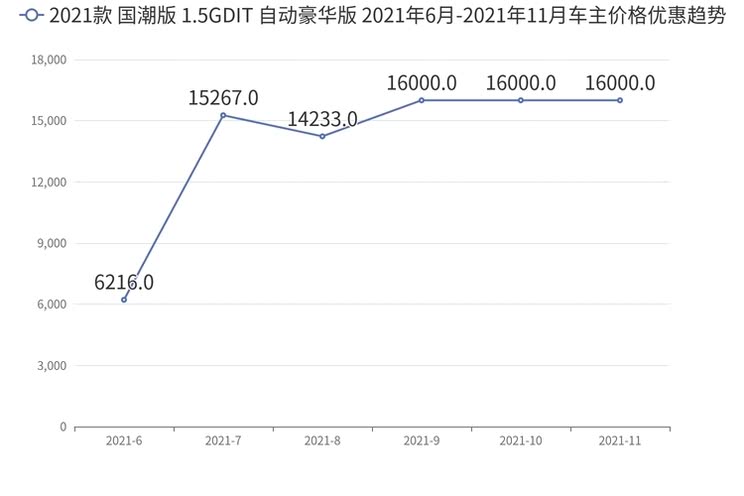星越最新降价优惠，开启自信与成就新篇章！