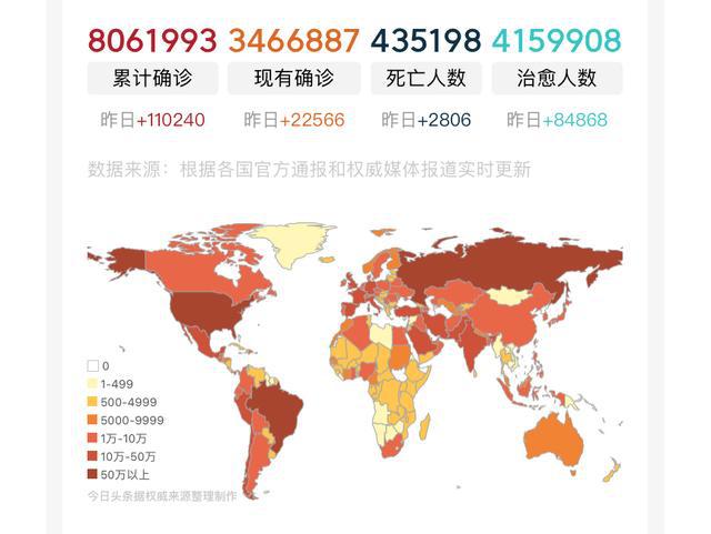 巴西疫情最新排名，全面了解和掌握疫情动态的最新情况