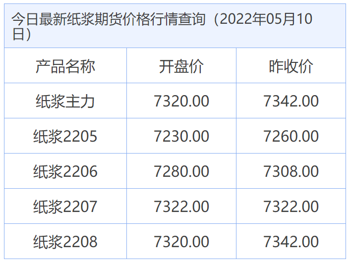今日纸浆最新价格及自然美景旅行探索