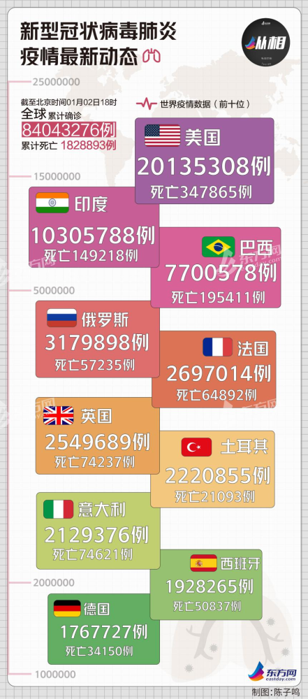 全球最新疫情动态，变化中的学习，信心与成就的力量