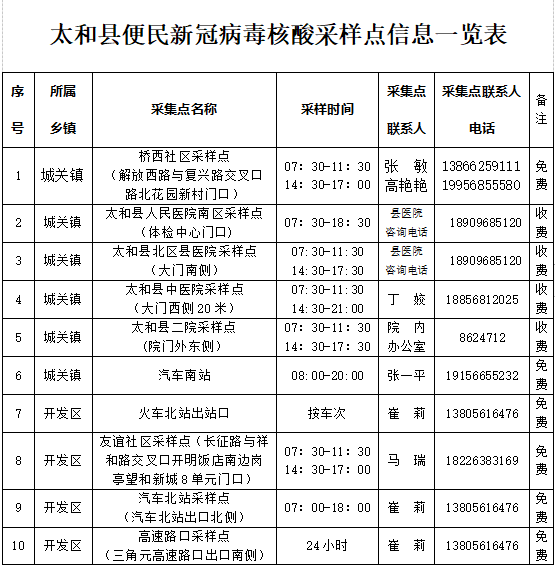 颍上县甜蜜抗疫日常，最新疫情公告与日常防控纪实