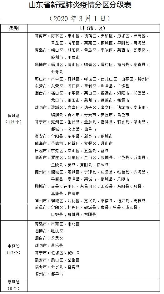 最新疫情等级风险，时代的挑战与全球视角审视下的疫情应对之道