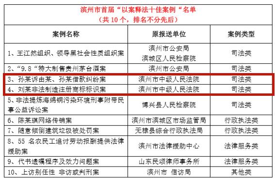 滨州最新两例深度探讨与科普解读