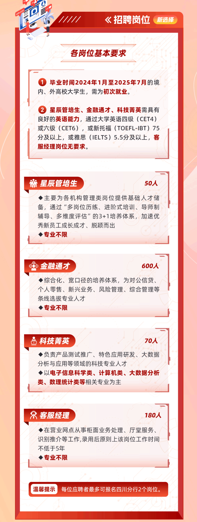最新招聘政策启动梦想之旅，学习变化铸就自信与成就