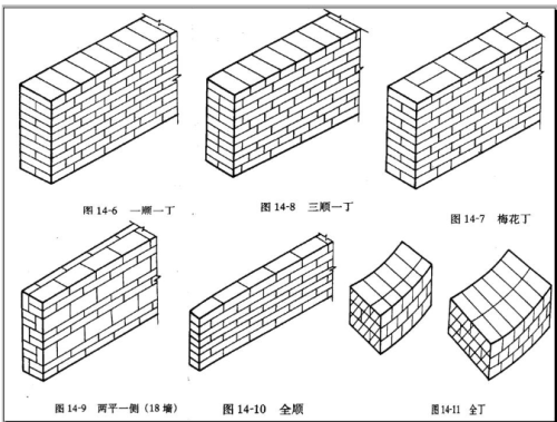 便池最新砌法，探索变化，自信与成就感的诞生之路