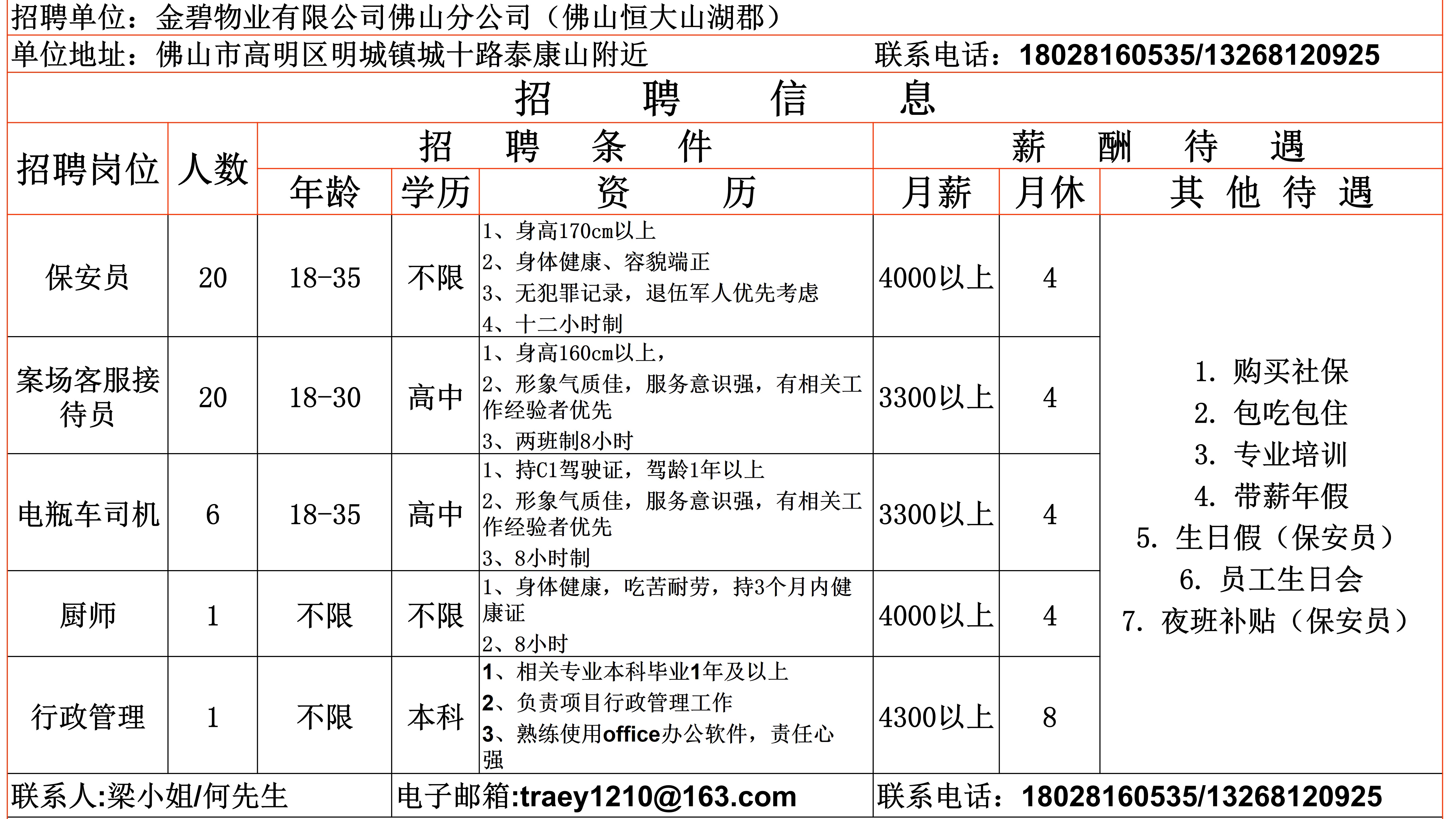 佛山最新喷粉招聘信息