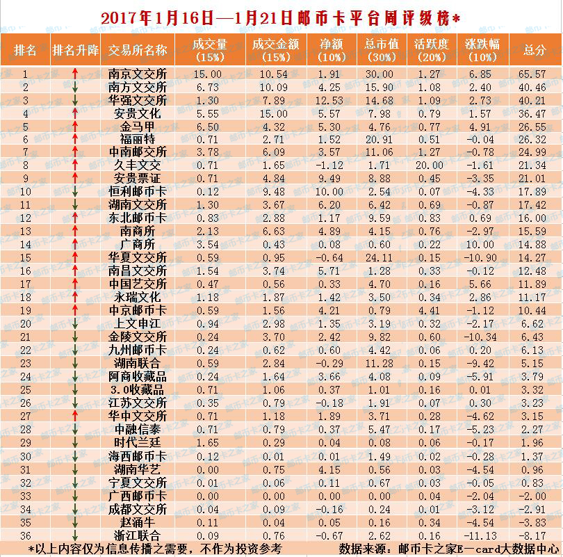 南京邮币卡最新消息